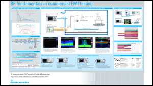 RF Fundamentals in Commercial EMI Testing